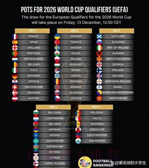 2026世界杯加拿大数据统计 2026世界杯加拿大数据统计