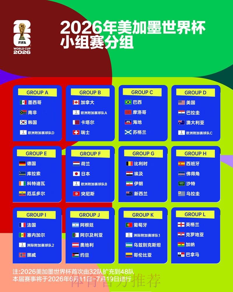 2026世界杯阵容分析最新 2026世界杯阵容分析最新