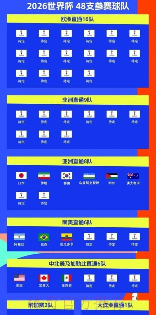 2026世界杯数据统计几点开始 2026世界杯数据统计几点开始