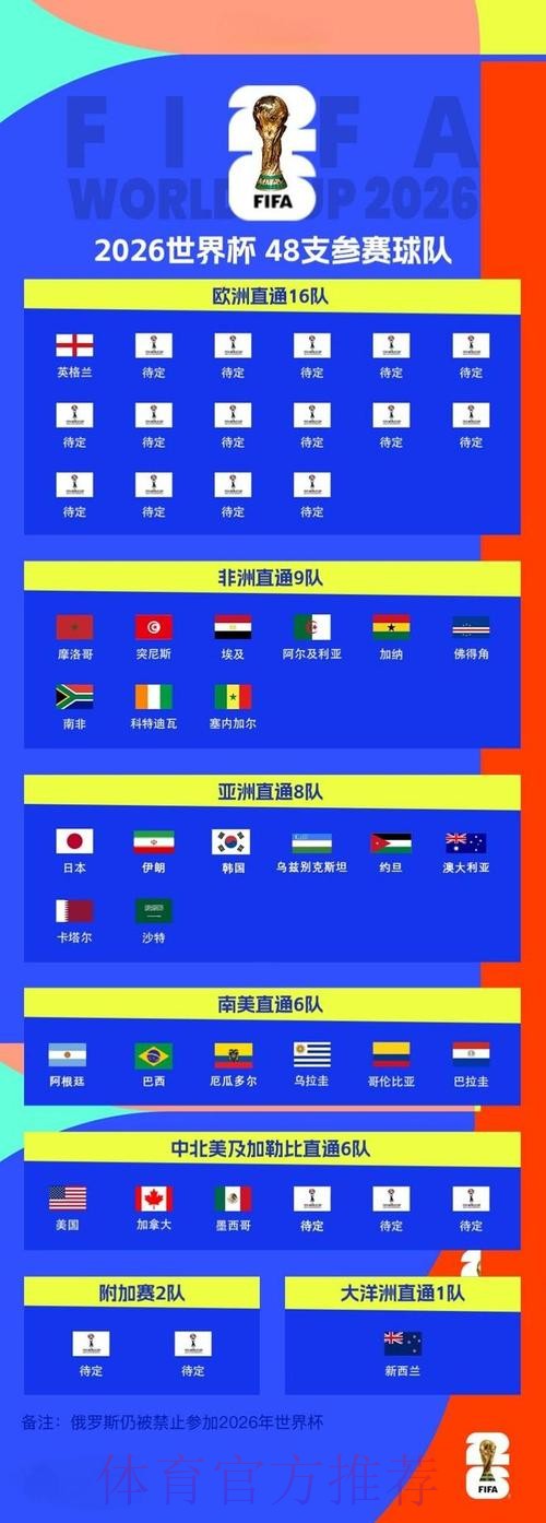 2026世界杯比分网页版热门